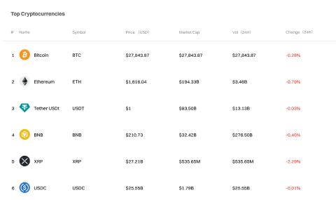 Mejores criptomonedas